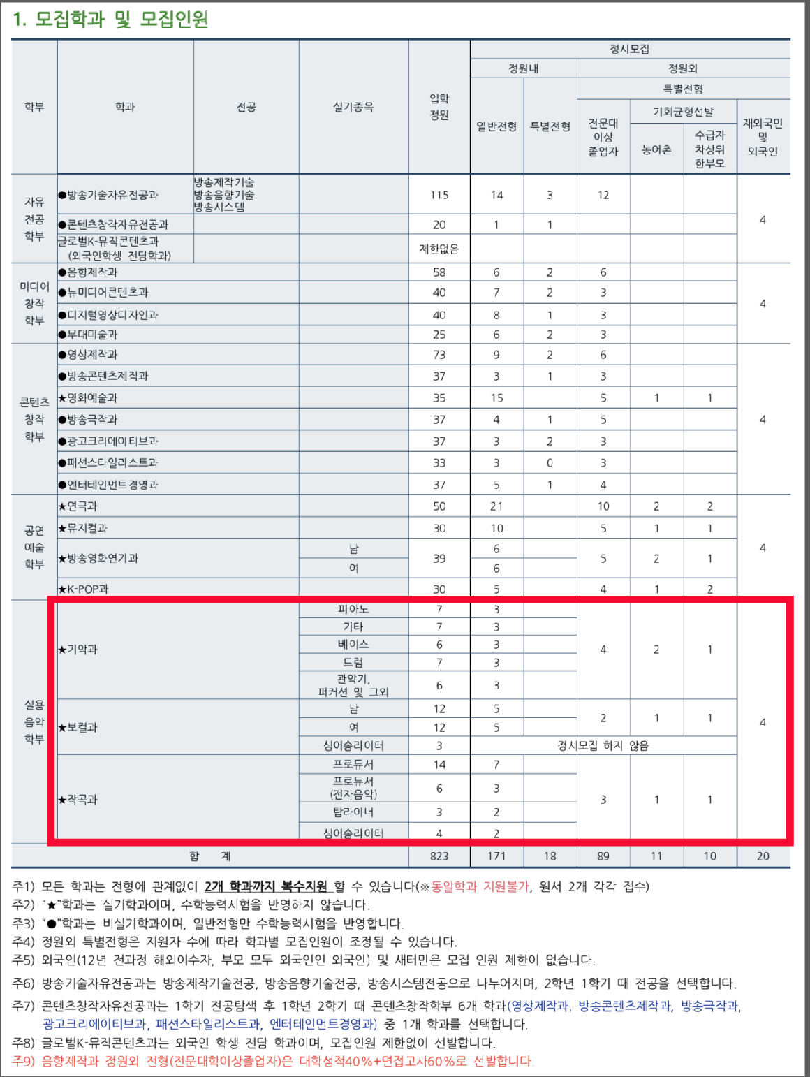 동아방송예술대학교 2027학년도 정시 모집인원과 경쟁률