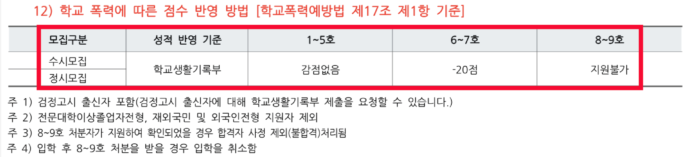 동아방송예술대학교 2027학년도 정시 전형료·동점자·학교폭력 기준