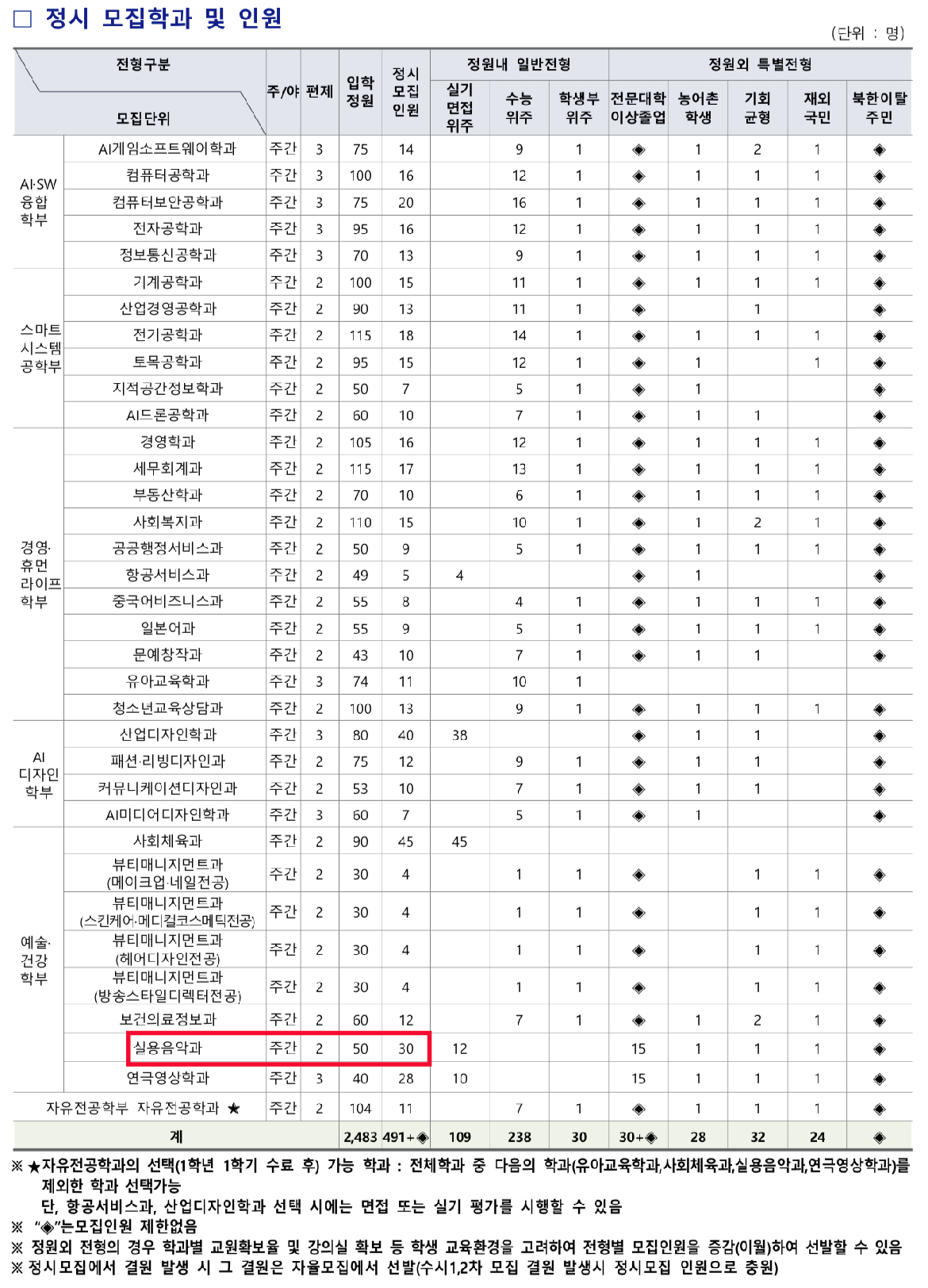 명지전문대학 2027학년도 정시 모집인원