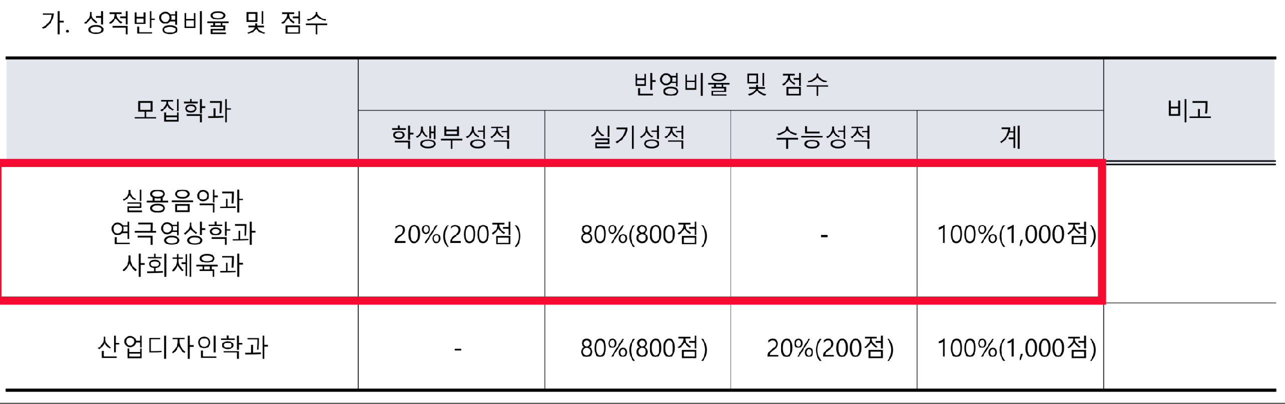 명지전문대학 2027학년도 정시 전형방법