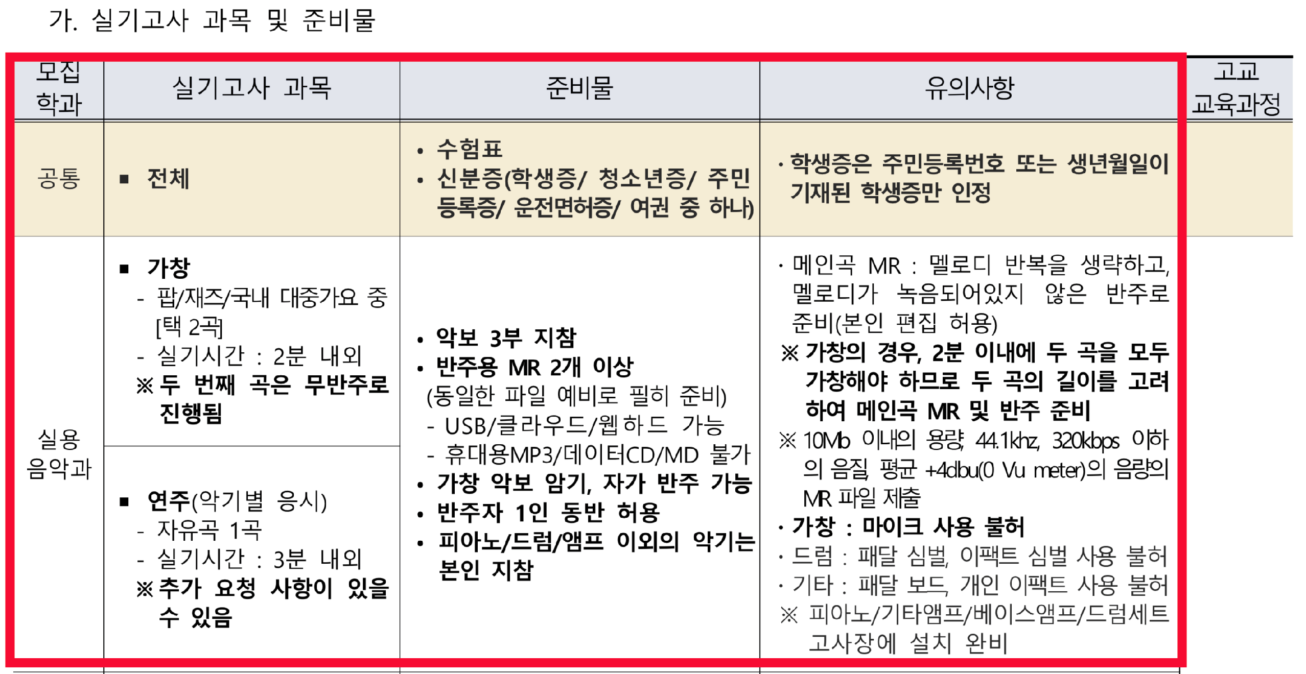 명지전문대학 2027학년도 정시 전공별 실기