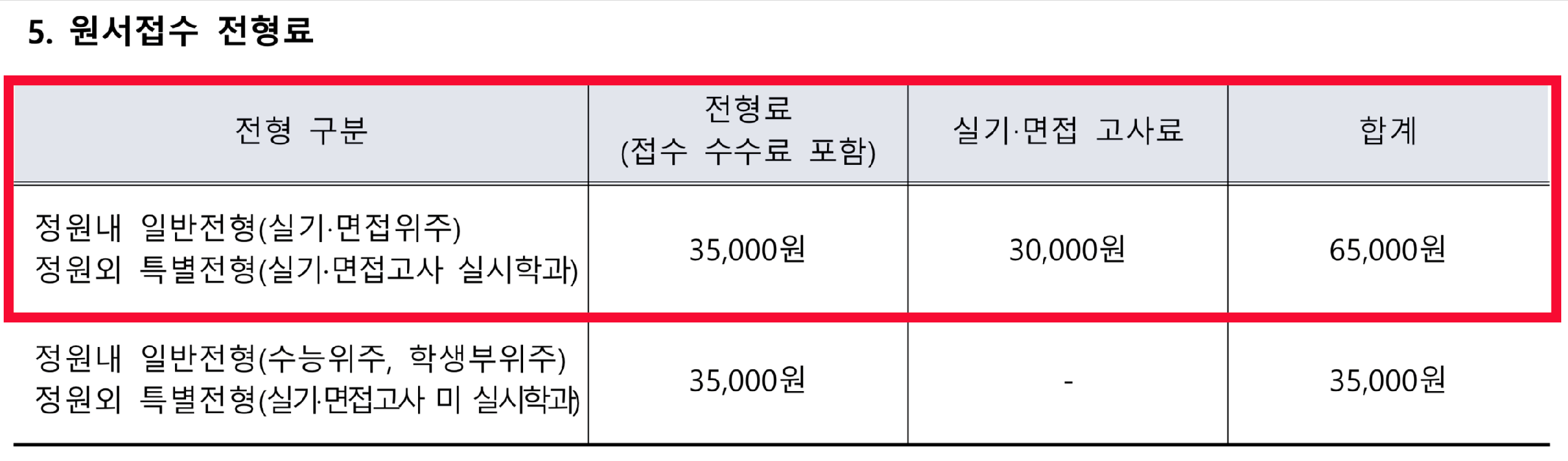 명지전문대학 2027학년도 정시 전형료·동점자·학교폭력 기준