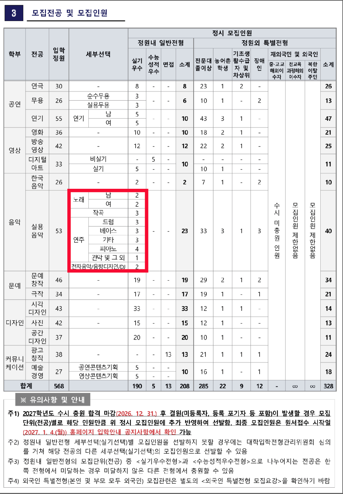서울예술대학교 2027학년도 정시 모집인원 표 — 실용음악 일반전형 23명, 수시 이월 전