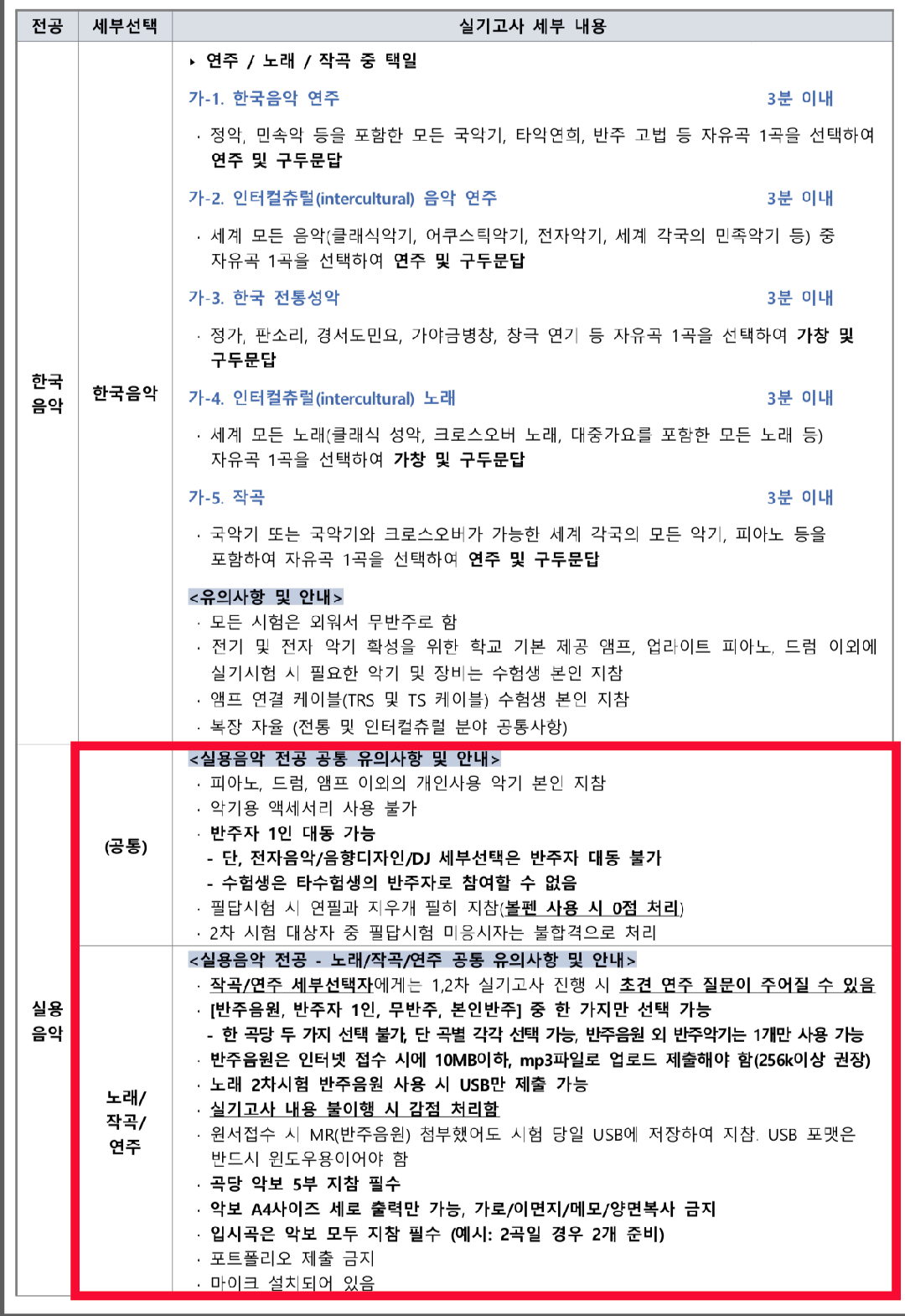 서울예술대학교 2027 정시 실용음악 공통 준비물·MR·악보 유의사항