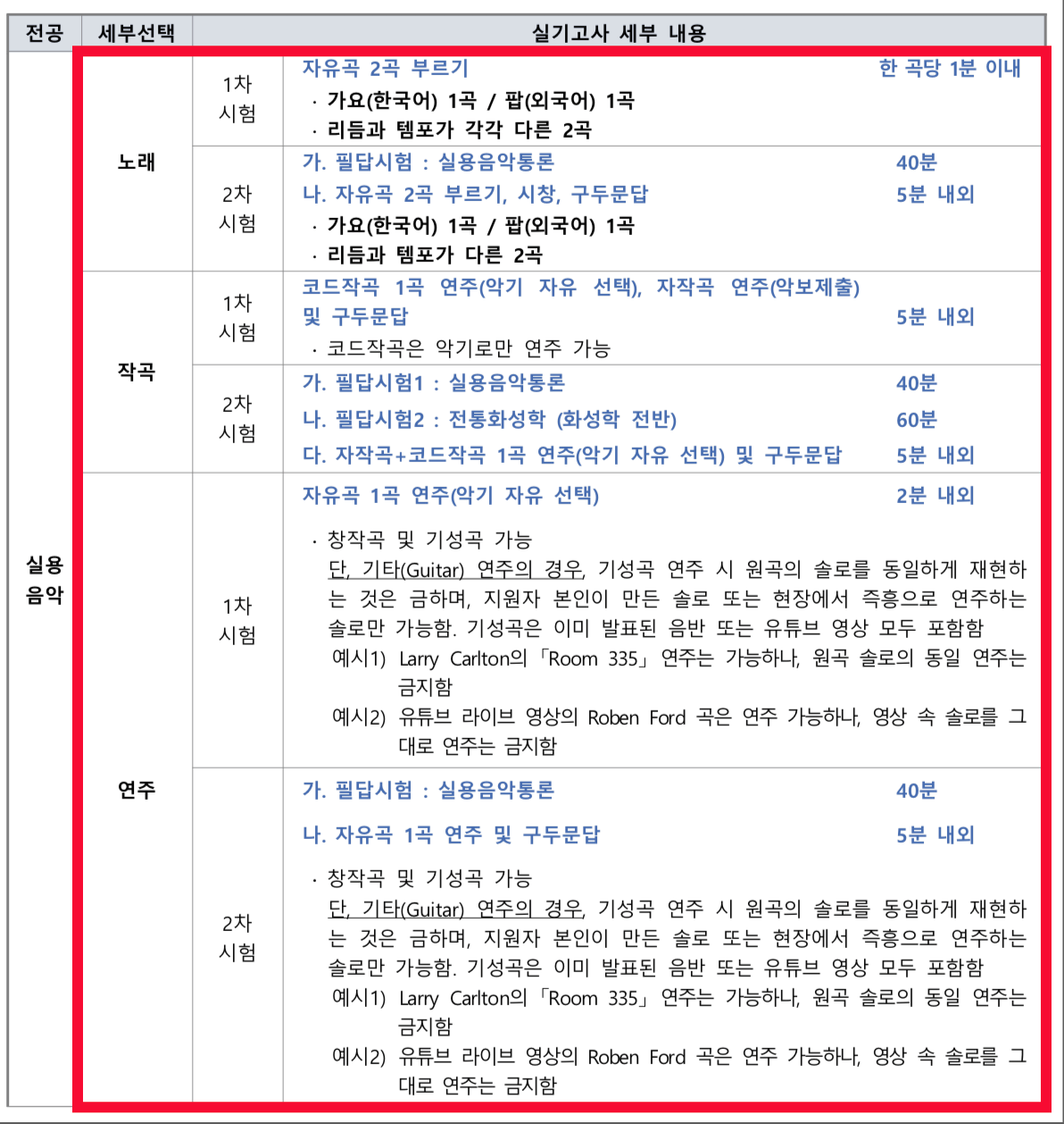 서울예술대학교 2027 정시 노래·작곡·연주 1차·2차 실기 기준
