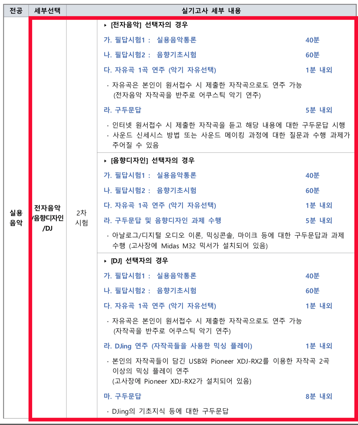 서울예술대학교 2027 정시 전자음악·음향디자인·DJ 2차 실기 기준